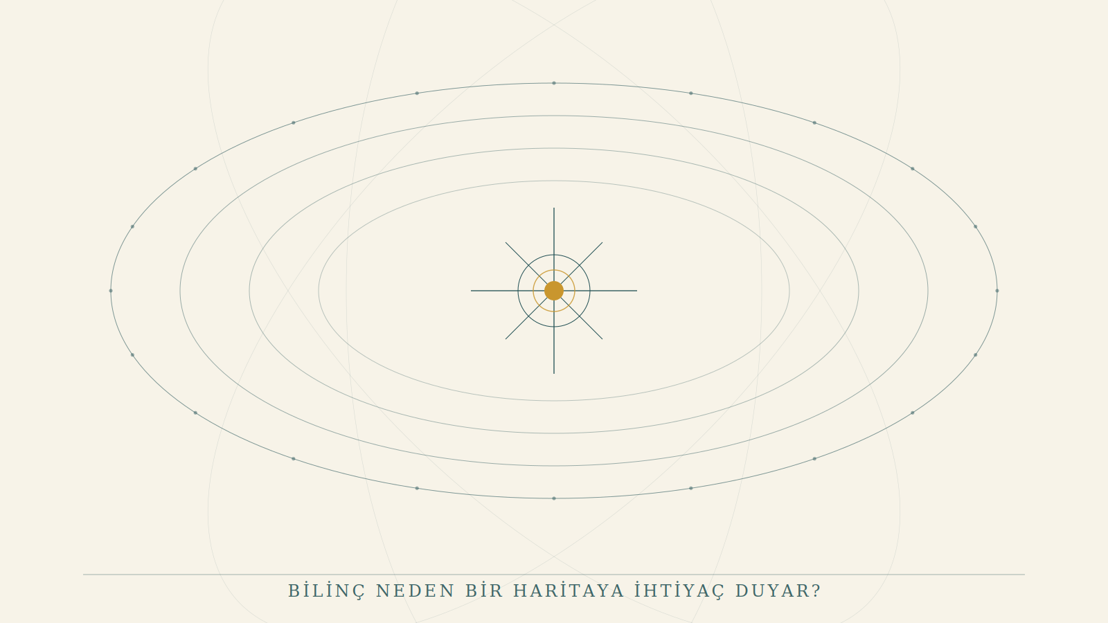 Bilinç Neden Bir Haritaya İhtiyaç Duyar?