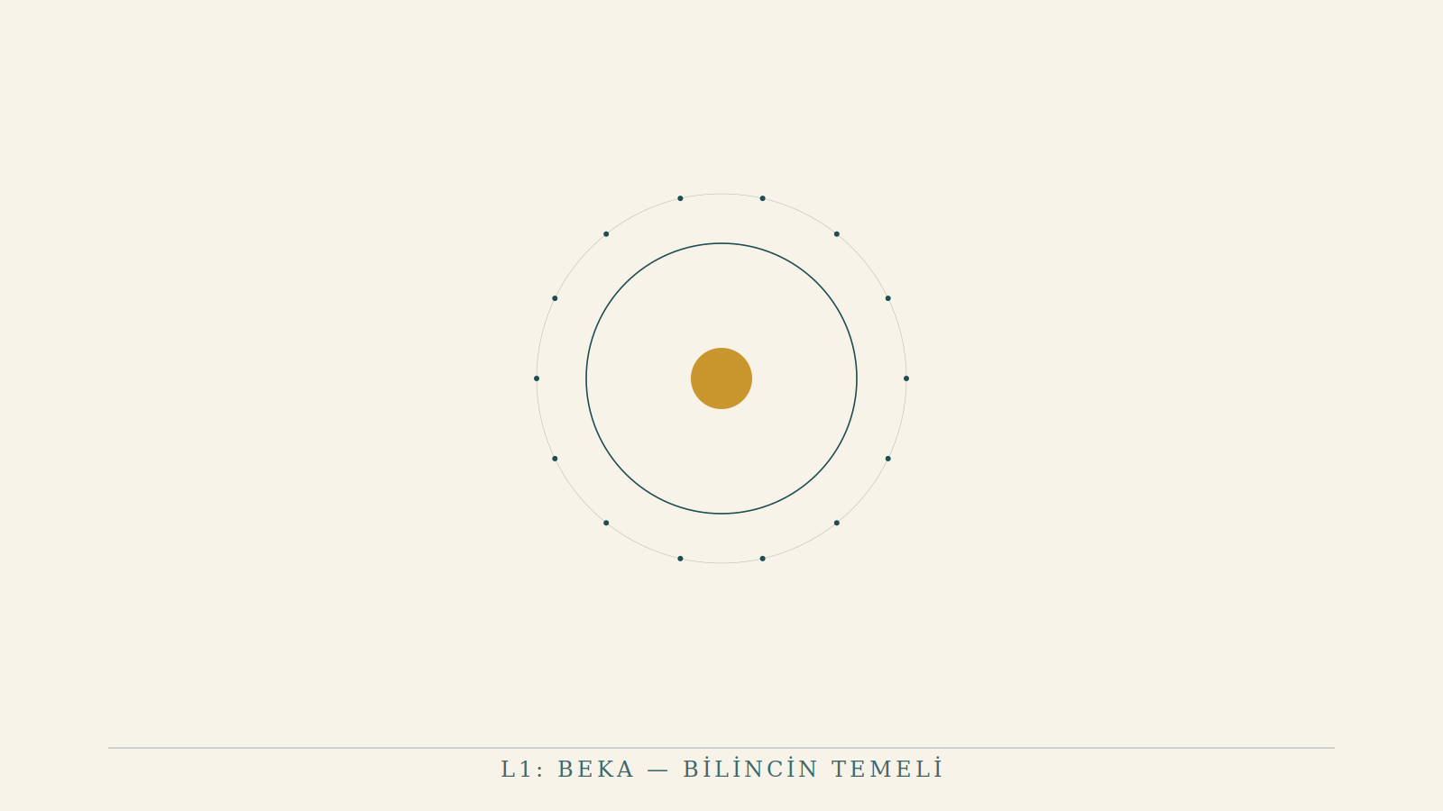 L1: Beka — Bilincin Temeli