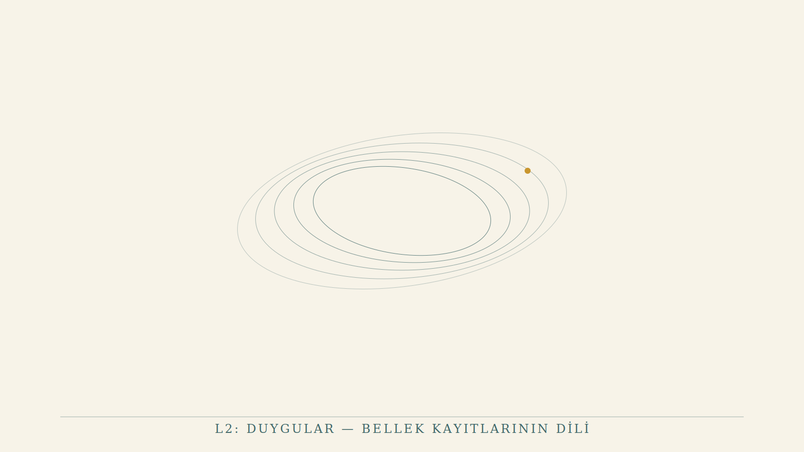 L2: Duygular — Bellek Kayıtlarının Dili
