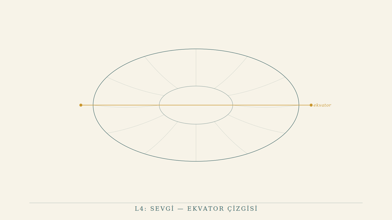L4: Sevgi — Ekvator Çizgisi