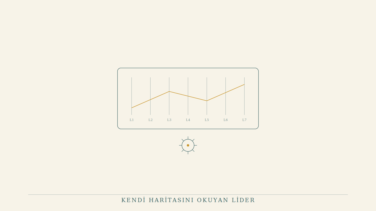 Kendi Haritasını Okuyan Lider: Berraklığın Kaynağı